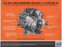 Ford 7.3-Liter V8 Set to Drive Heavy-Duty Ford Pickups