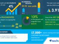 Automotive Constant Velocity Joint Market 2020-2024 | Need For Fuel Efficiency In Vehicles To Boost Growth | Technavio