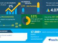 COVID-19 Impact and Recovery Analysis- Autogas Market 2020-2024 | Rising Need for Cleaner Fuel to Boost Growth | Technavio