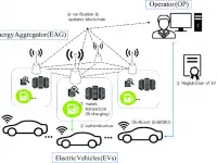 Guidehouse Insights Report Shows Blockchain-Based EV Charging & Grid Integration Market Is Expected to Experience a 78% Compound Annual Growth Rate from 2020-2029