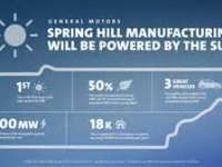 GM Spring Hill Plant Goes Solar