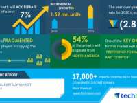 Luxury SUV Market 2020-2024 | Preference for Safety and Comfort to Boost Growth | Technavio