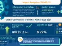 Increasing Adoption of Driver Assistance Systems to Boost the Market Growth | Technavio