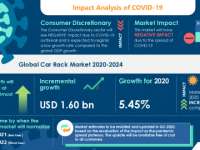 Car Rack Market - Roadmap for Recovery from COVID-19 | Increasing Demand For Smaller Cars to Boost the Market Growth | Technavio