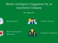 An Automotive Company Successfully Devises a Market Entry Strategy to Enter the German Automotive Industry | Infiniti’s Recent Successful Market Intelligence Engagement