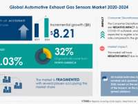 Global Automotive Exhaust Gas Sensors Market 2020-2024