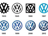 Volkswagen Wiki and Expert Reviews 1994-2021