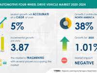 Automotive Four-wheel Drive Vehicle Market to grow by $ 3.87 mn during 2020-2024 | Industry Analysis, Market Trends, Market Growth, Opportunities and Forecast 2024 | Technavio