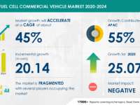 Fuel Cell Commercial Vehicle: COVID-19 to Negatively Impact Growth | Forecasting Strategies for New Normal | Technavio
