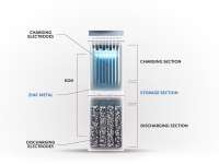 BIG DEAL: e-Zinc to accelerate commercialization of its breakthrough energy storage technology