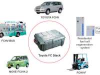 Toyota To Explain Their Belief In Hydrogen Fuel Cells