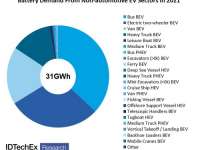 30 Giga-Watt Hours of Electric Vehicle Markets Beyond Cars, Reports IDTechEx