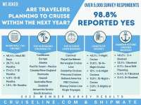 Shipmate Survey Cruise Passenger Reports